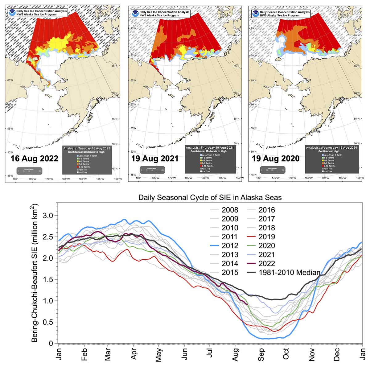 arctic-sea-ice-forecast-september-2022-approaching-annual-minimum-alaska2