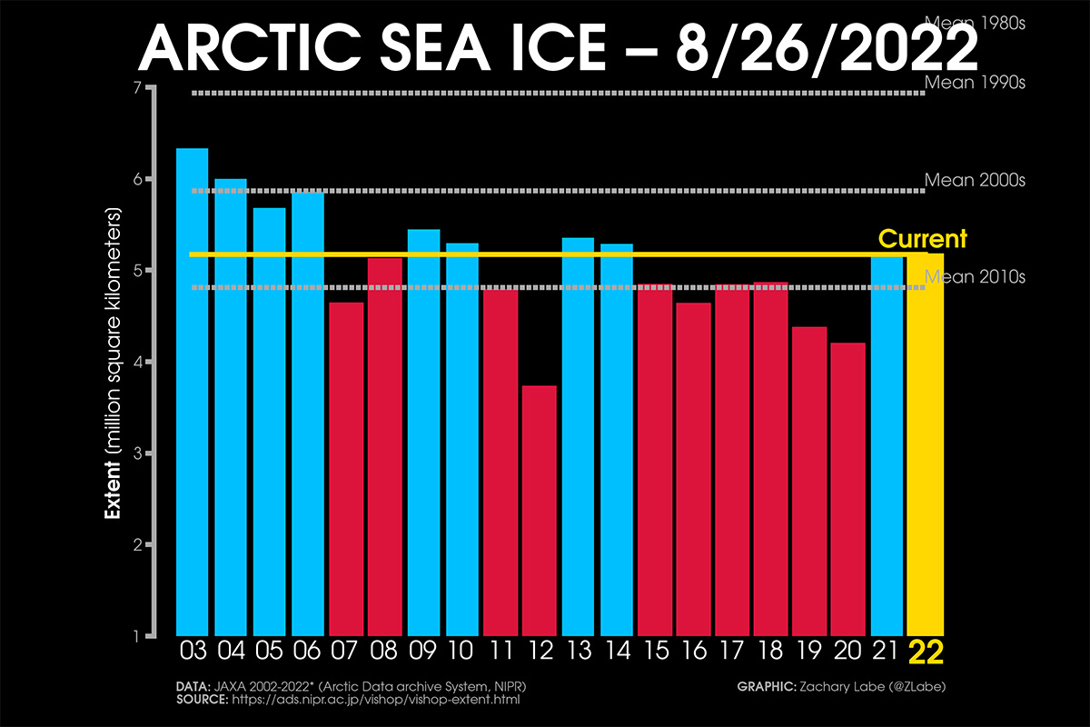 arctic-sea-ice-forecast-september-2022-approaching-annual-minimum-anomaly