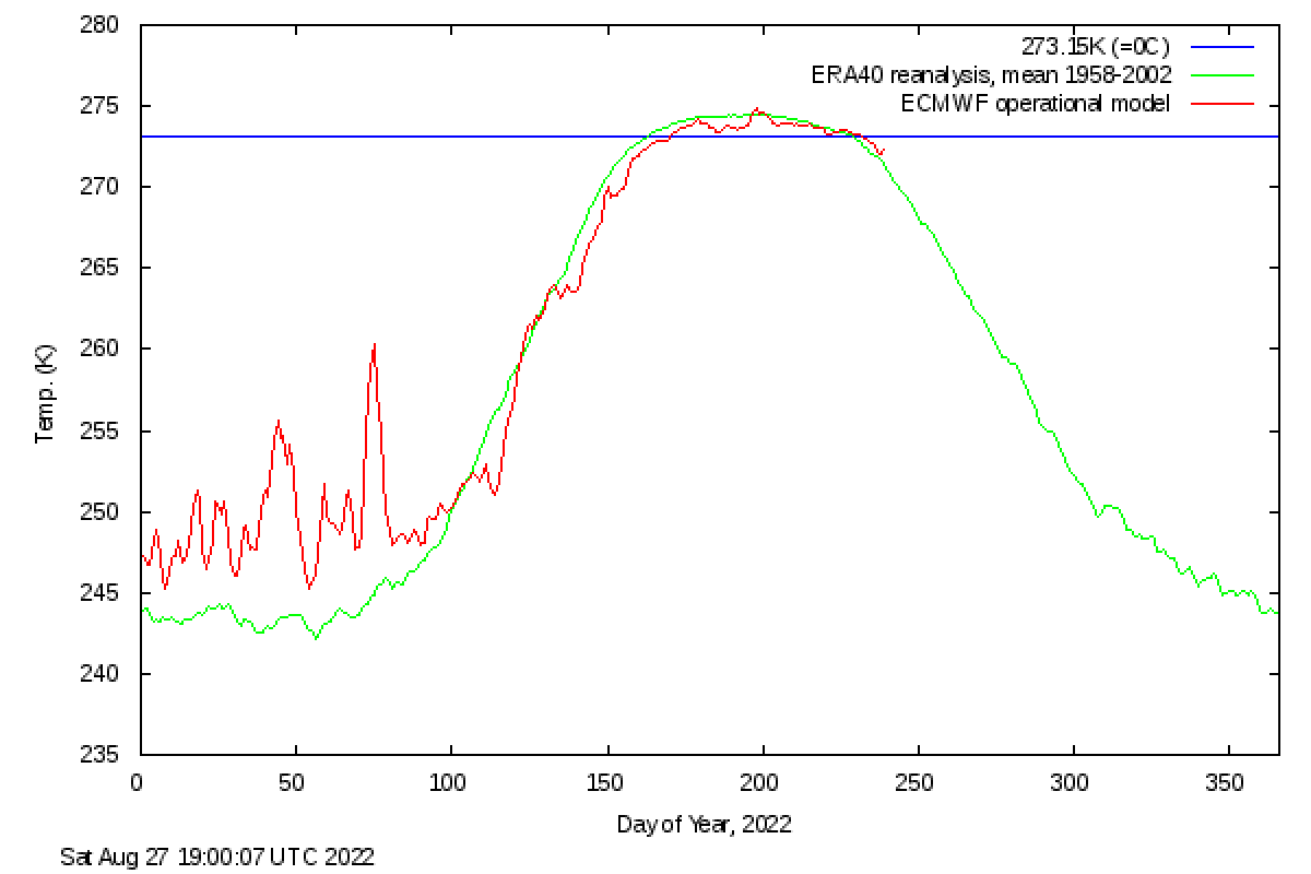 arctic-sea-ice-forecast-september-2022-approaching-annual-minimum-daily2022