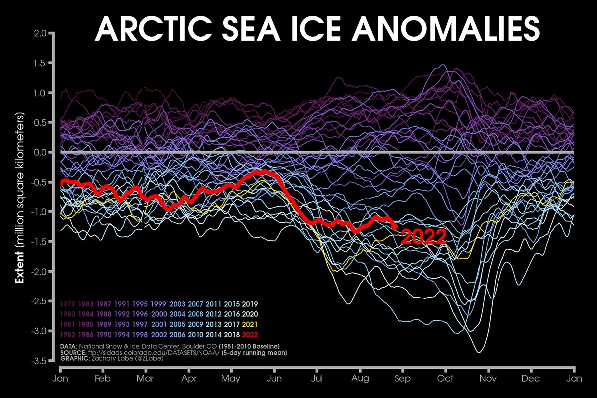 arctic-sea-ice-forecast-september-2022-approaching-annual-minimum-dailyanomaly