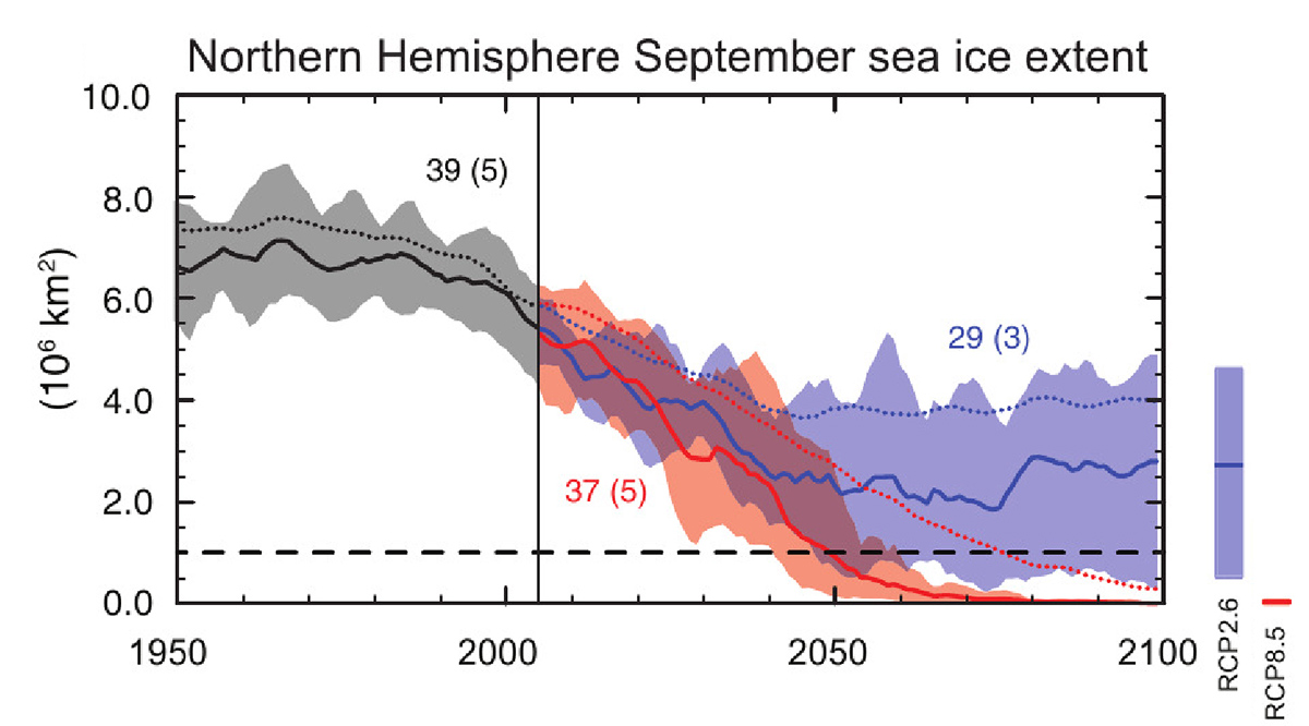 arctic-sea-ice-forecast-september-2022-approaching-annual-minimum-projections