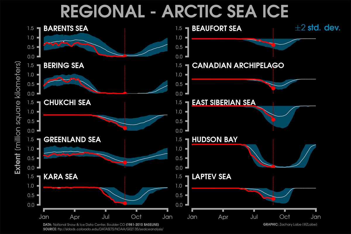 arctic-sea-ice-forecast-september-2022-approaching-annual-minimum-regionalanomaly