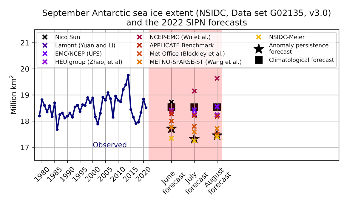 arctic-sea-ice-forecast-september-2022-approaching-annual-minimum-south