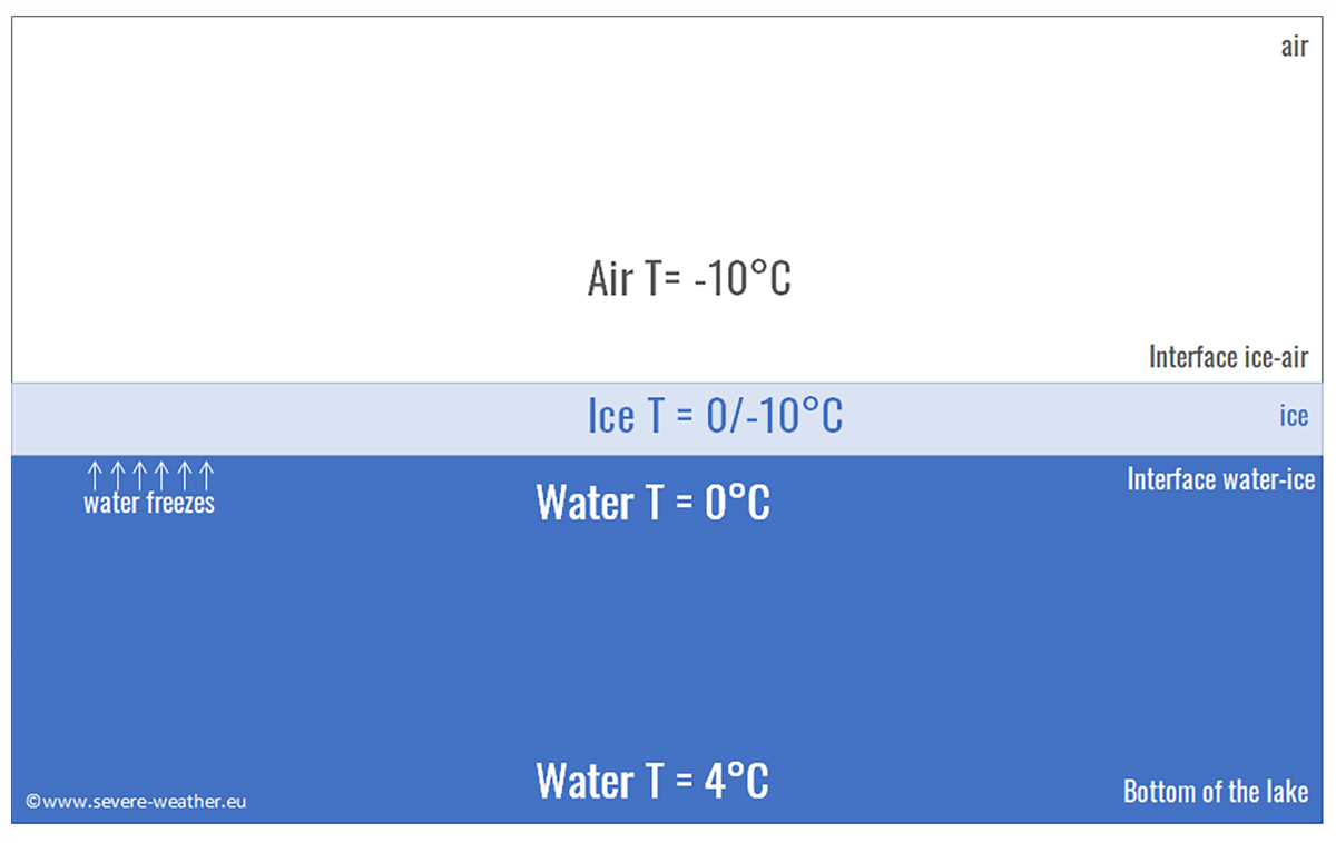 arctic-sea-ice-third-highest-Tlake