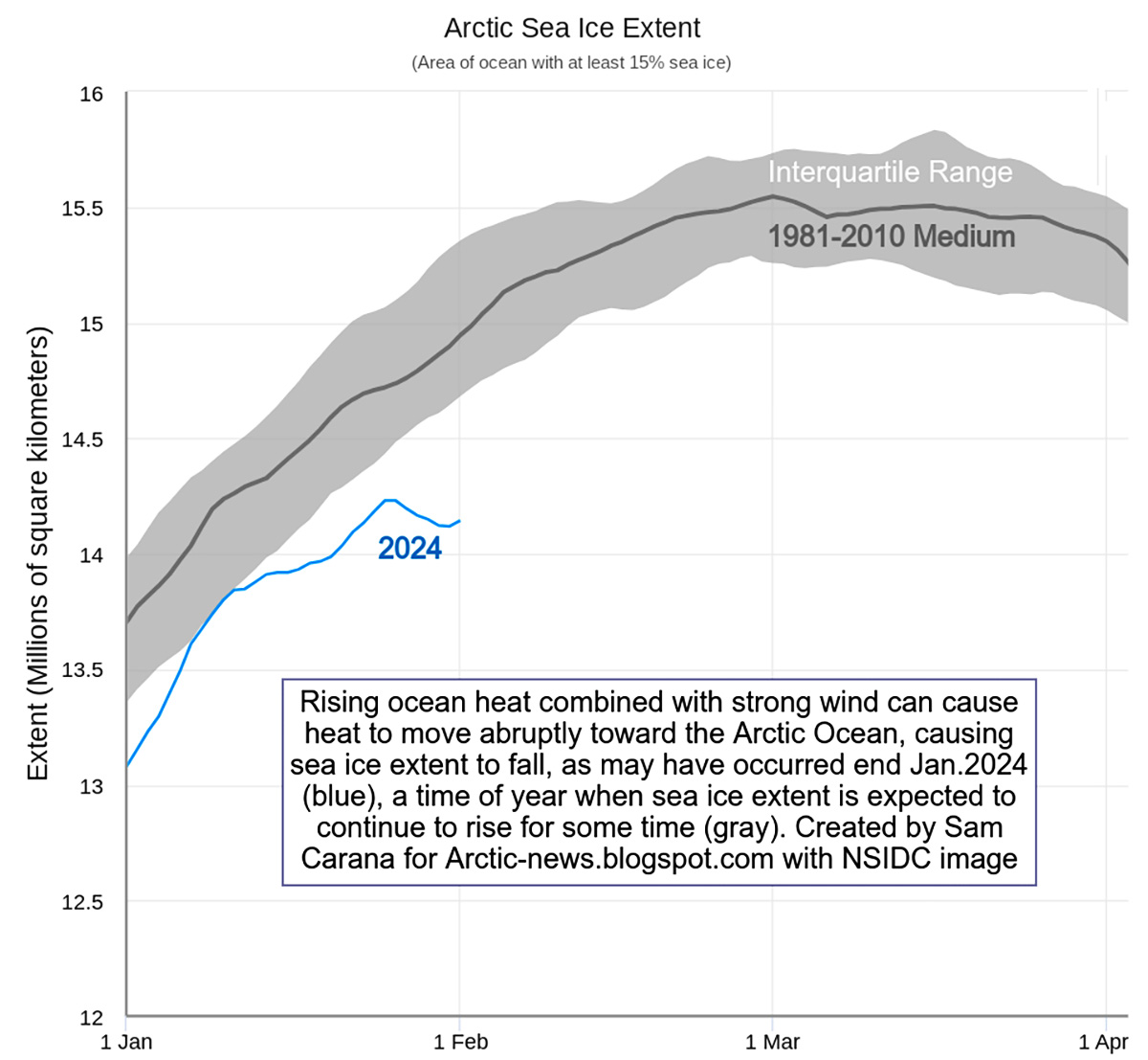 arctic-sea-ice-third-highest-arcticblog