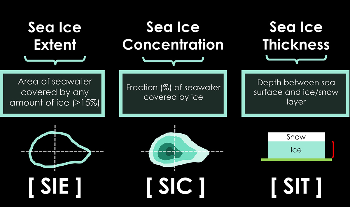 arctic-sea-ice-third-highest-icecover