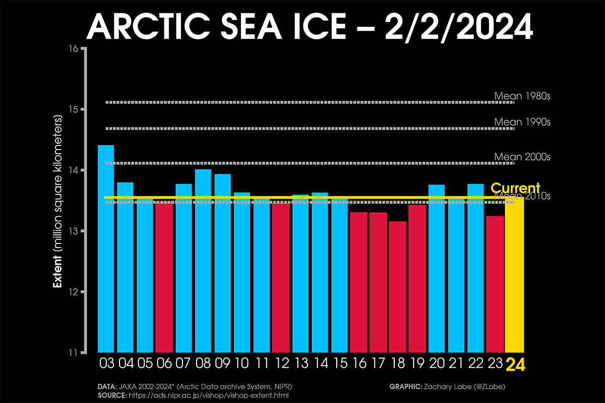 arctic-sea-ice-third-highest-means.jpg