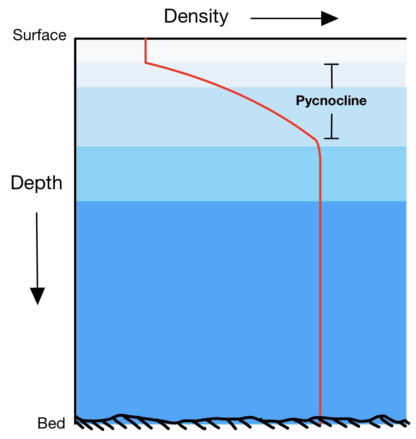 arctic-sea-ice-third-highest-pycnocline