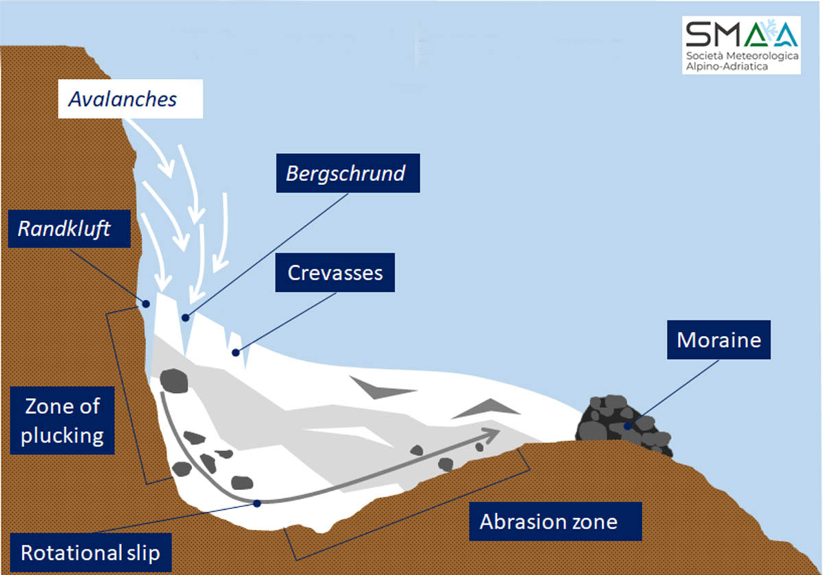 earth-youngest-glacier-healthy-cryosphere-losing-battle-global-warming-bergschrund