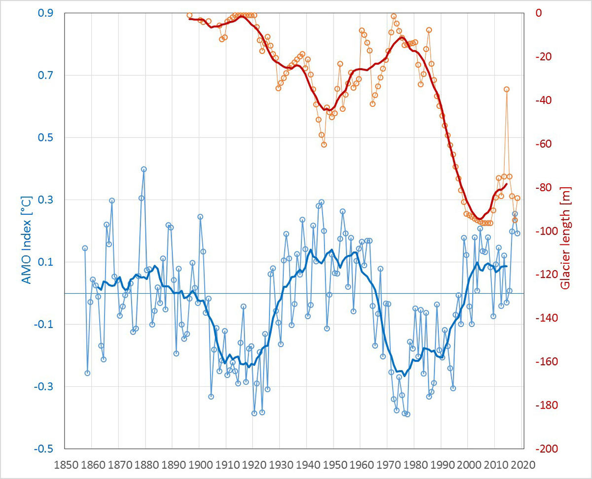 extreme-snowfall-future-winters-alps-glaciers-challenging-global-warming-amocanin