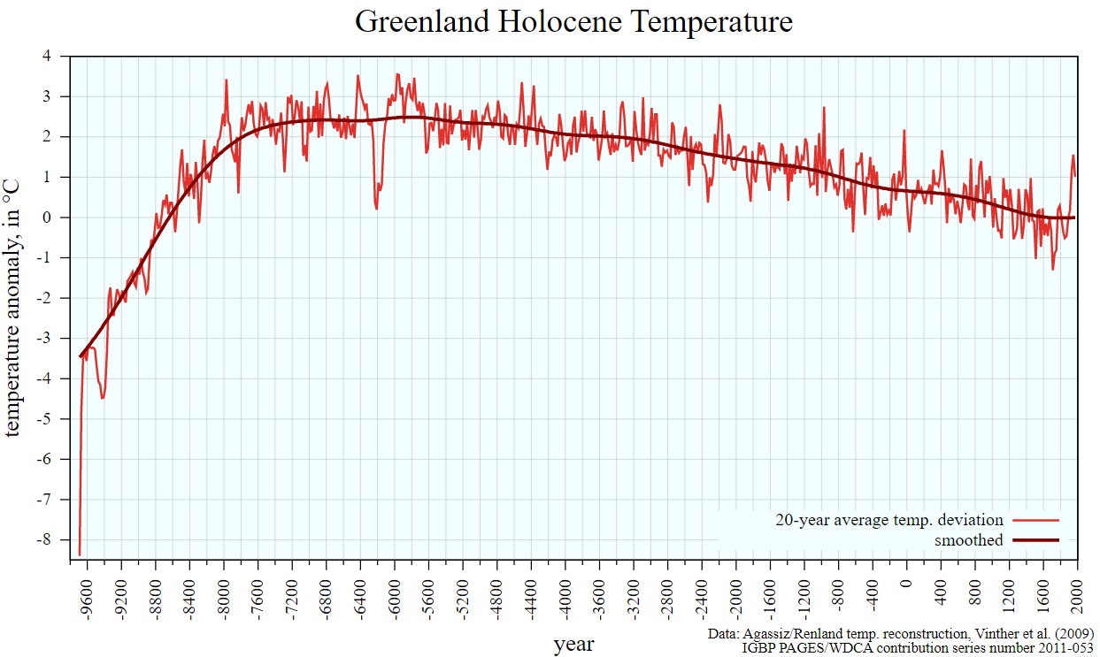 impressive-cold-blob-north-atlantic-global-warming-glaciers-greenland-iceland-norway-grip