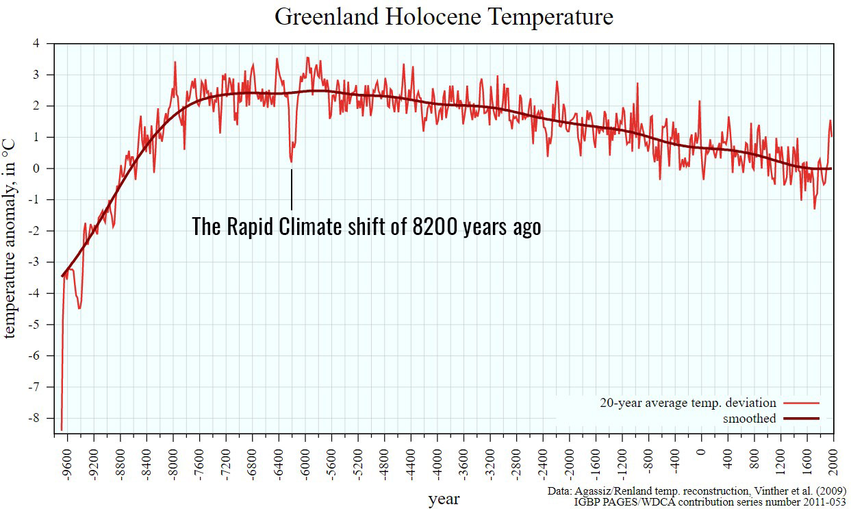 impressive-cold-blob-north-atlantic-global-warming-glaciers-greenland-iceland-norway-grip2