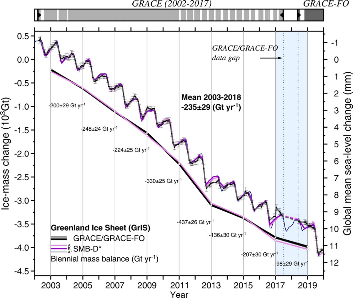 in-greenland-hyawatha-glacier-hide-impact-crater-mbgraph