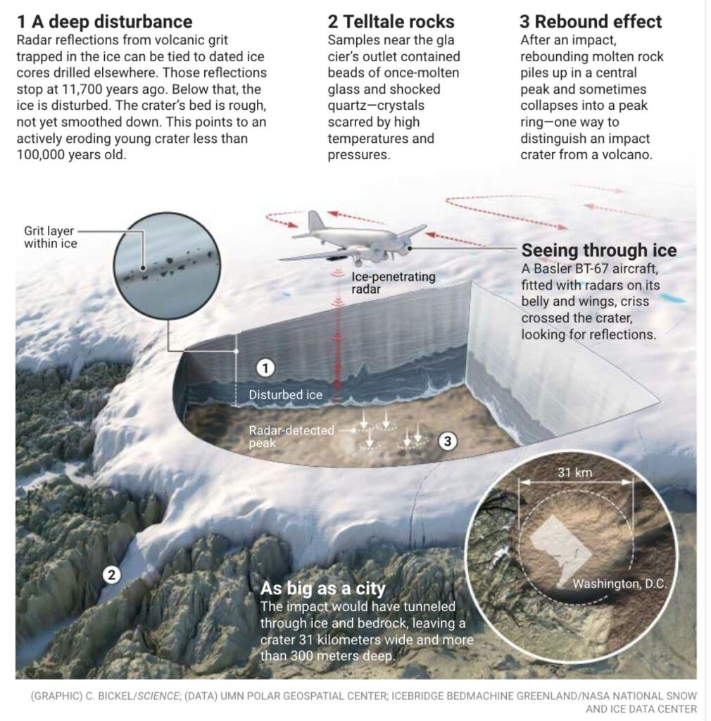 in-greenland-hyawatha-glacier-hide-impact-crater-sidc