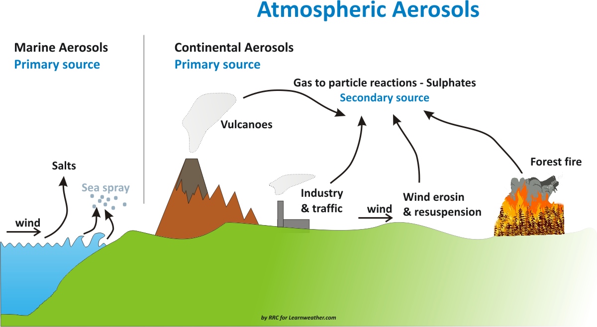 increasing-extreme-snowfall-future-winter-forecasts-aerosol-rrc