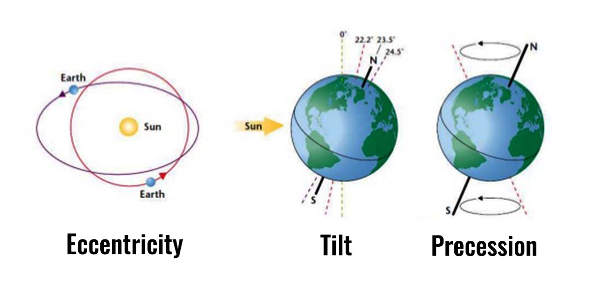 polar-vortex-south-shift-powerful-climatic-event-trigger-ice-age-to-begin-astronomy