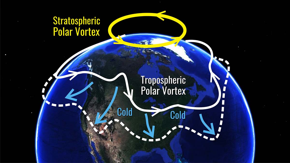 polar-vortex-south-shift-powerful-climatic-event-trigger-ice-age-to-begin-featured