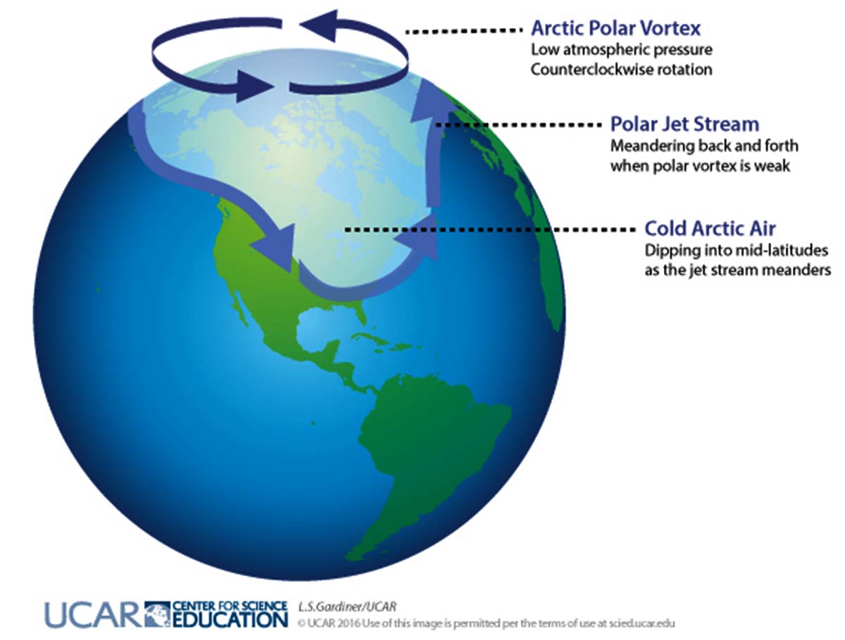 polar-vortex-south-shift-powerful-climatic-event-trigger-ice-age-to-begin-polarfront