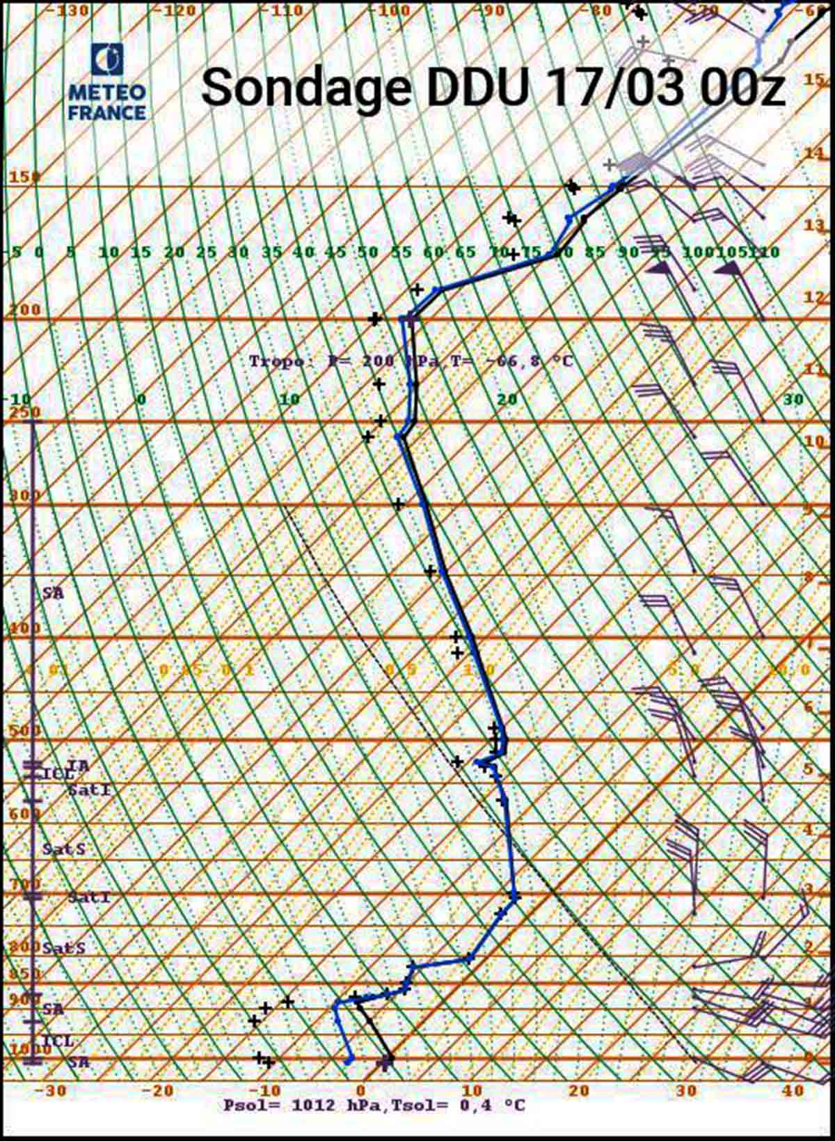 powerful-heat-wave-affecting-antarctic-continent-unprecedented-temperatures-40-degrees-above-average-radiosonde