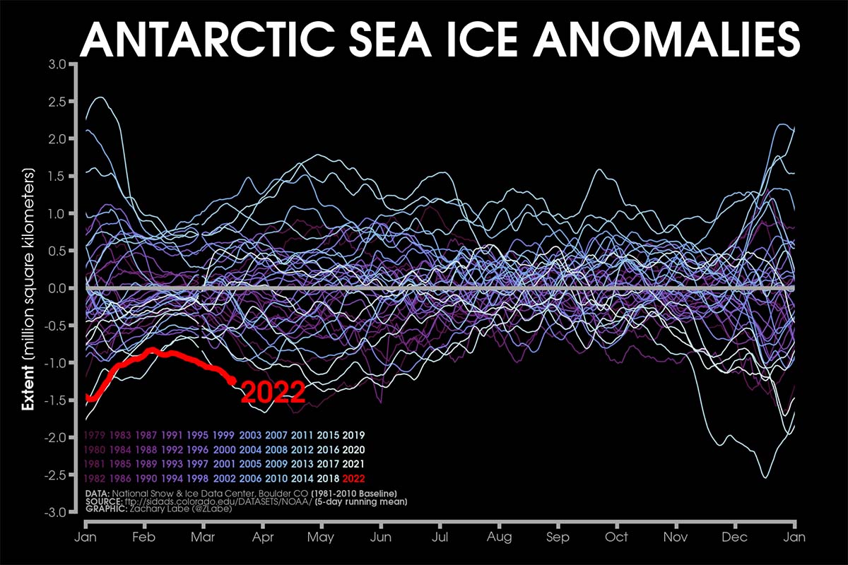 powerful-heat-wave-affecting-antarctic-continent-unprecedented-temperatures-40-degrees-above-average-seaiceanomaly