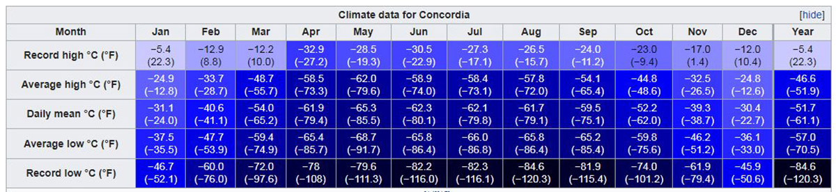 powerful-heat-wave-affecting-antarctic-continent-unprecedented-temperatures-40-degrees-above-average-table