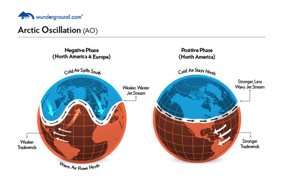 sea-ice-snow-extent-northern-hemisphere-grow-winter-ao