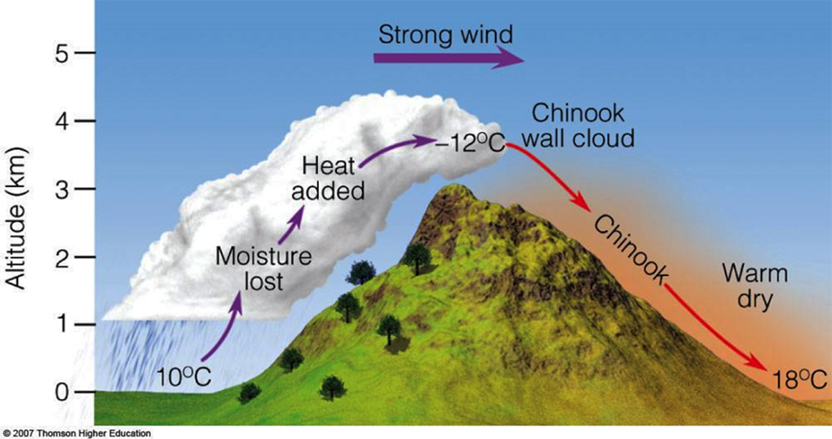 severe-foehn-storm-collapsed-400-square-kilometers-antarctica-larsenb-ice-shelf-chinook