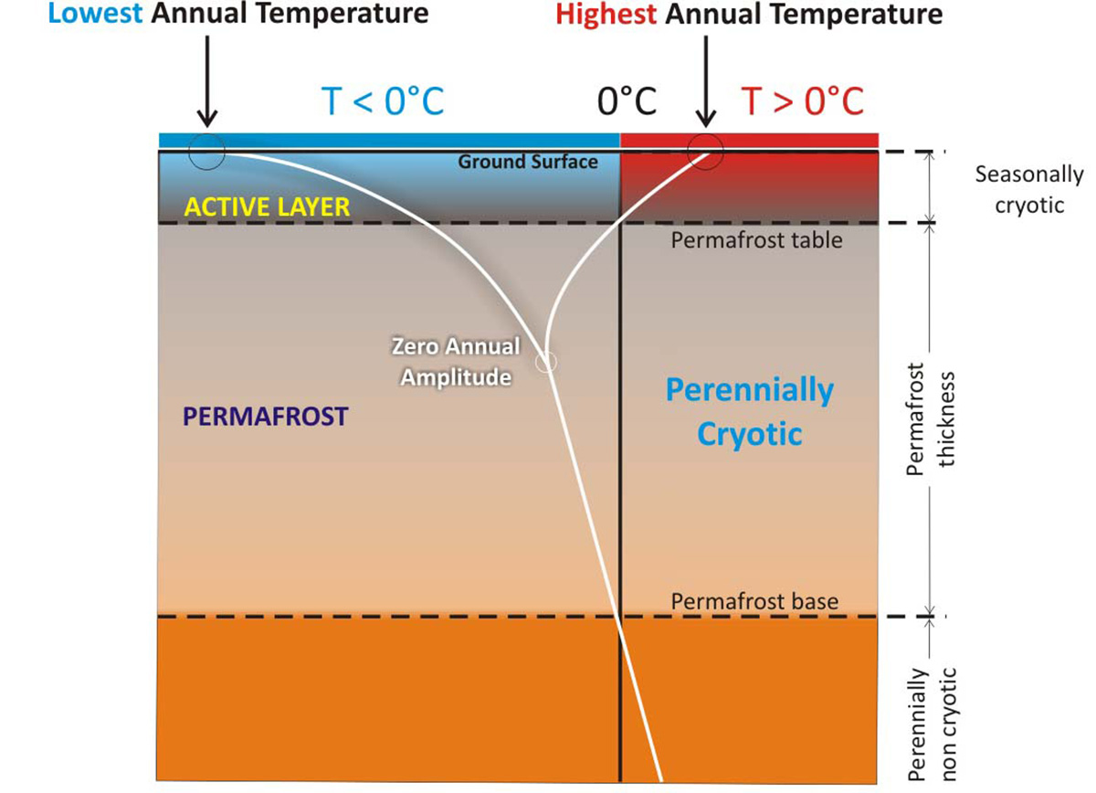 siberia-massive-craters-frozen-ground-methane-gas-explosions-permafrost-y