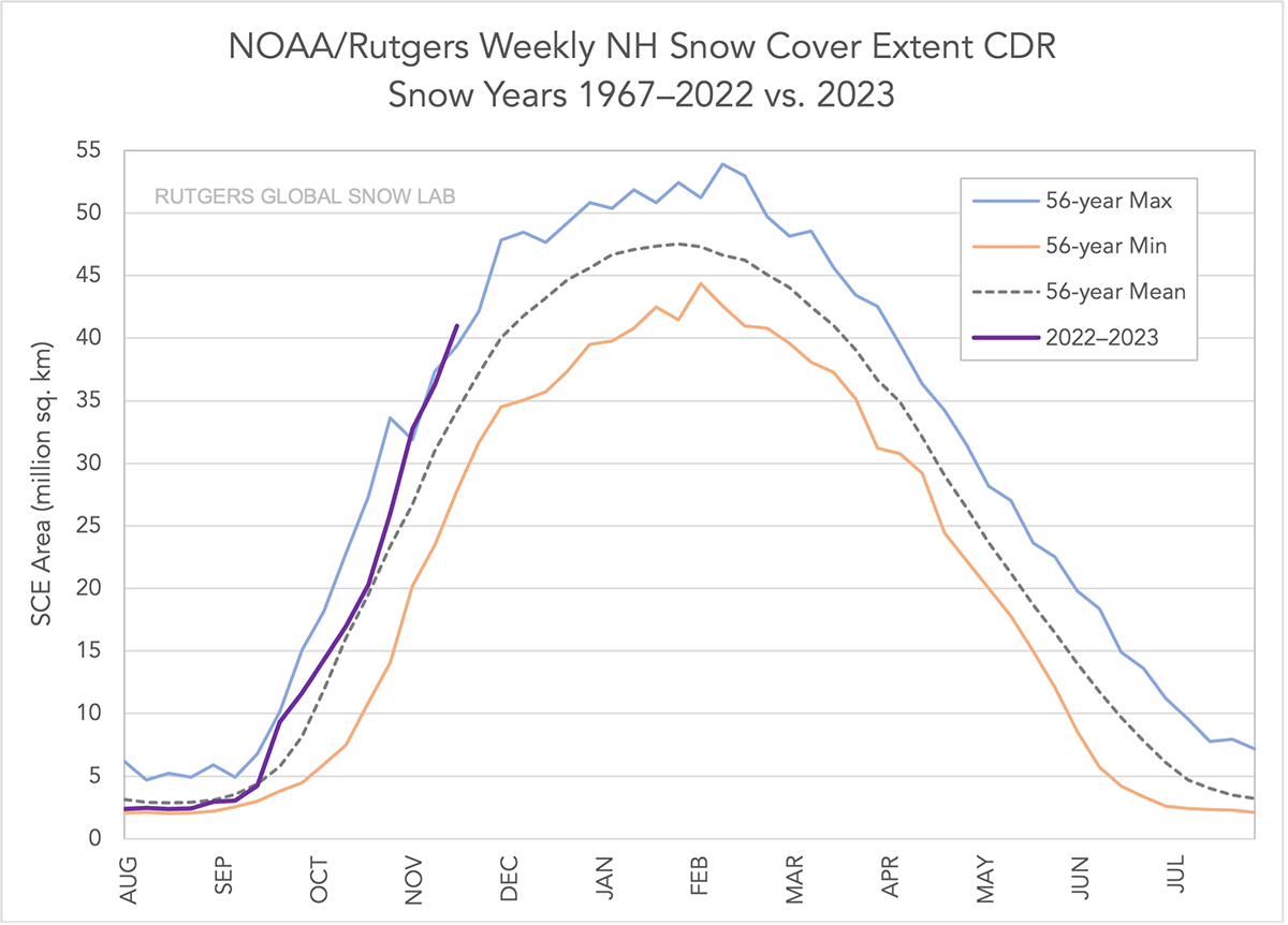 snow-extent-northern-hemisphere-highest-56-years-winter-cold-2023nh