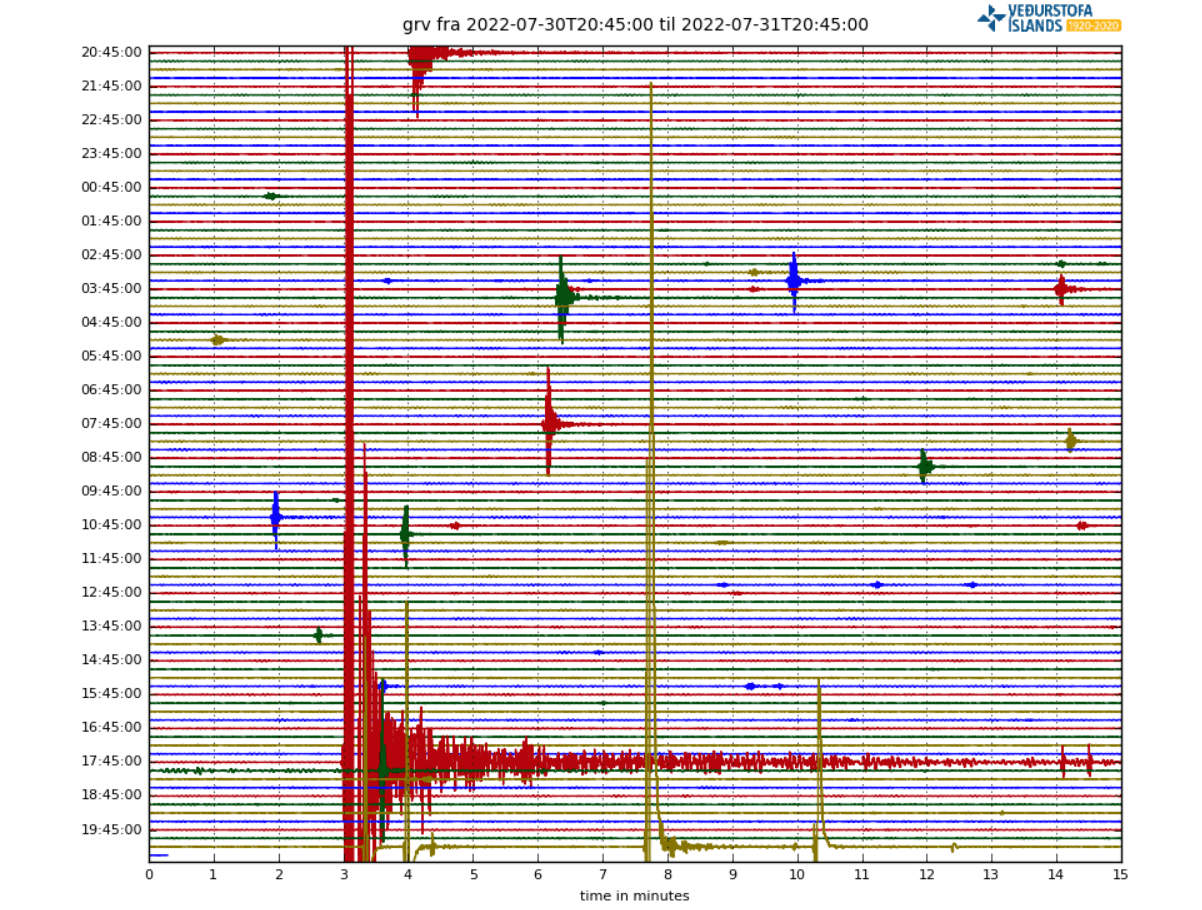 iceland-earthquake-swarm-volcanic-eruption-2022-grv-seismograph-latest-drumplot-low-frequency