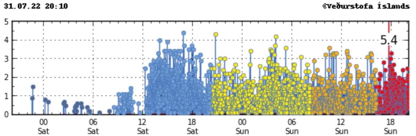 volcano-earthquake-swarm-reykjanes-watch-last-48-hours-data-2022-magnitude-graph
