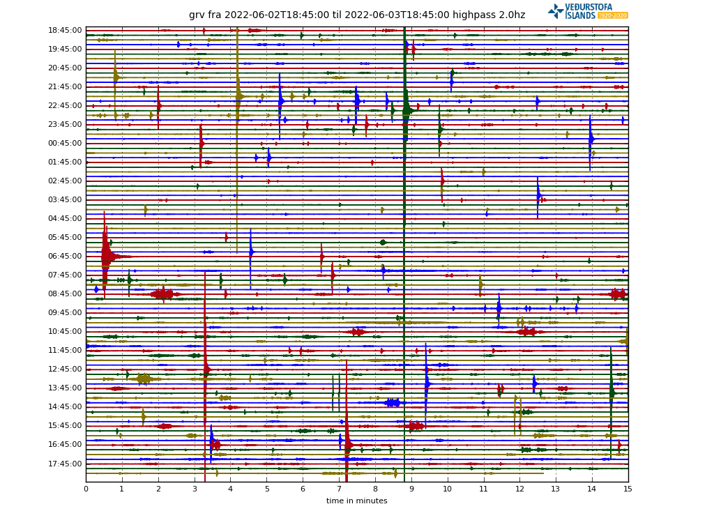 volcano-earthquake-swarm-seismograph-reading-drumplot