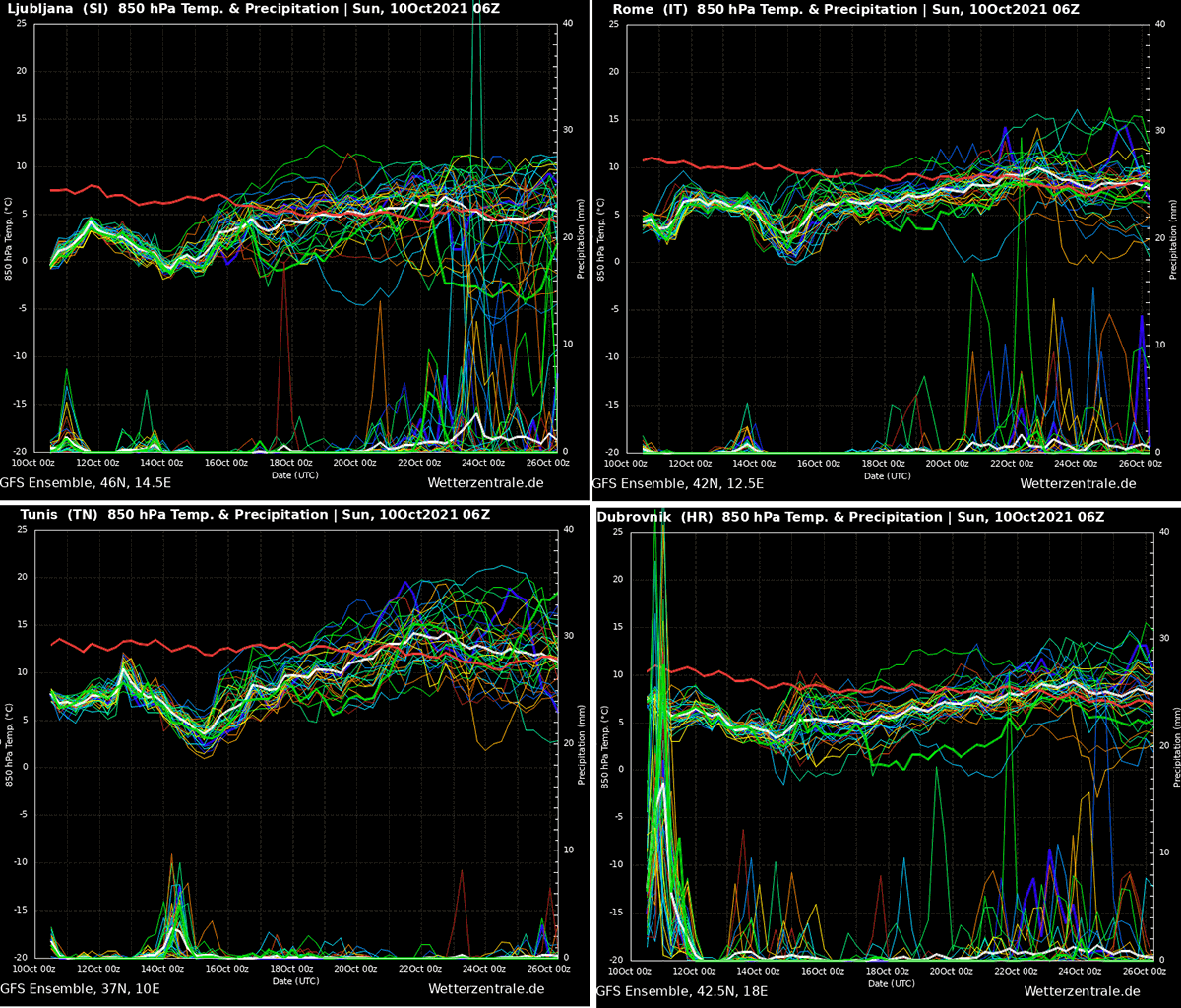 cold-blast-forecast-mid-october-european-continent-meteogram