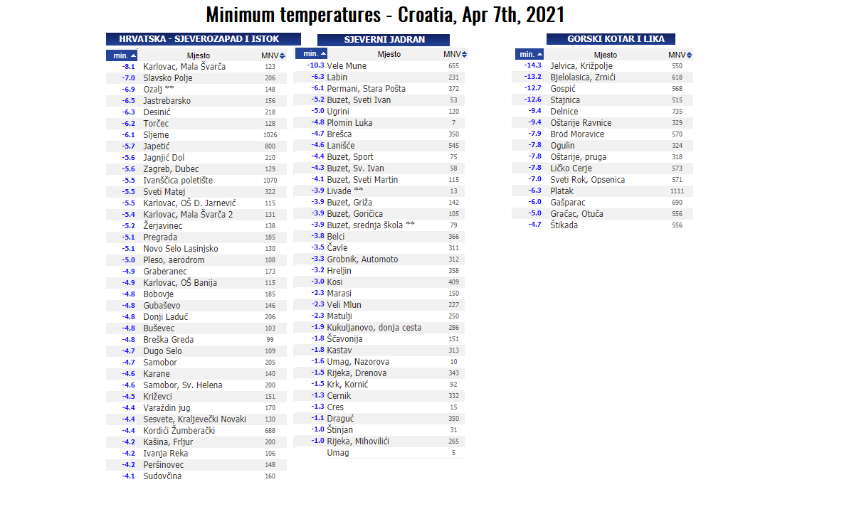 extreme-cold-slovenia-damaging-frost-europe-croatia-temperatures