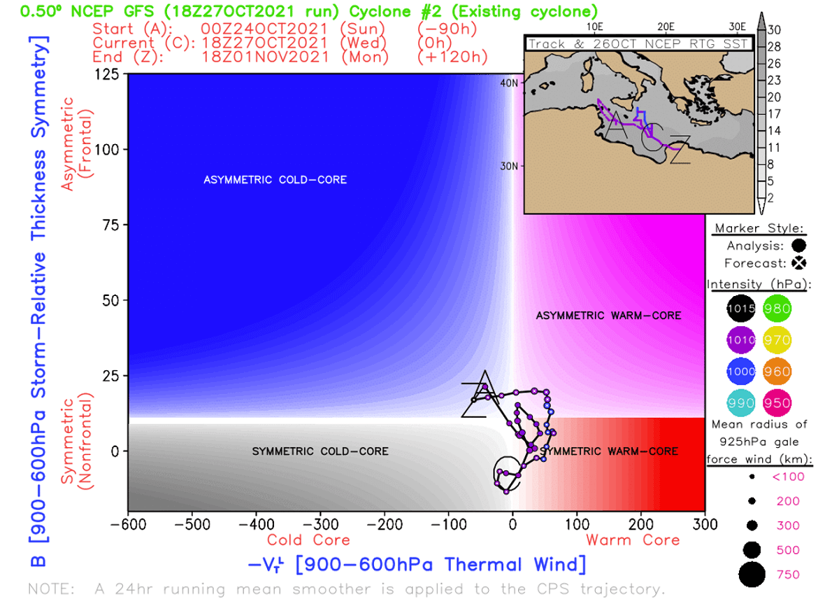 medicane-tropical-cyclone-sicily-italy-malta-flooding-mediterranean-warm-core