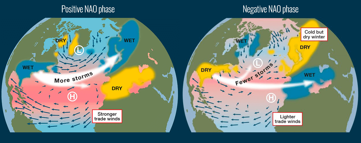 north-atlantic-nao-index-storm-positive-phase