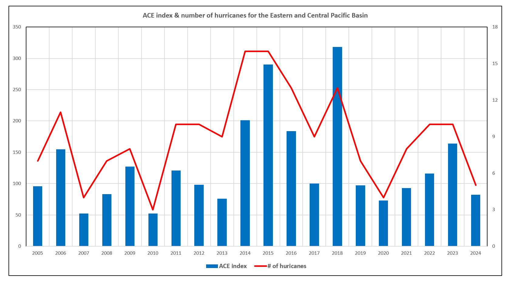 ace-index-central-pacific-basin