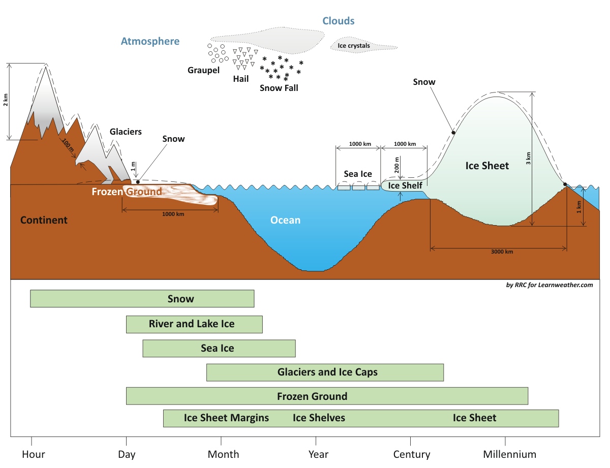 cryosphere-global-distribution