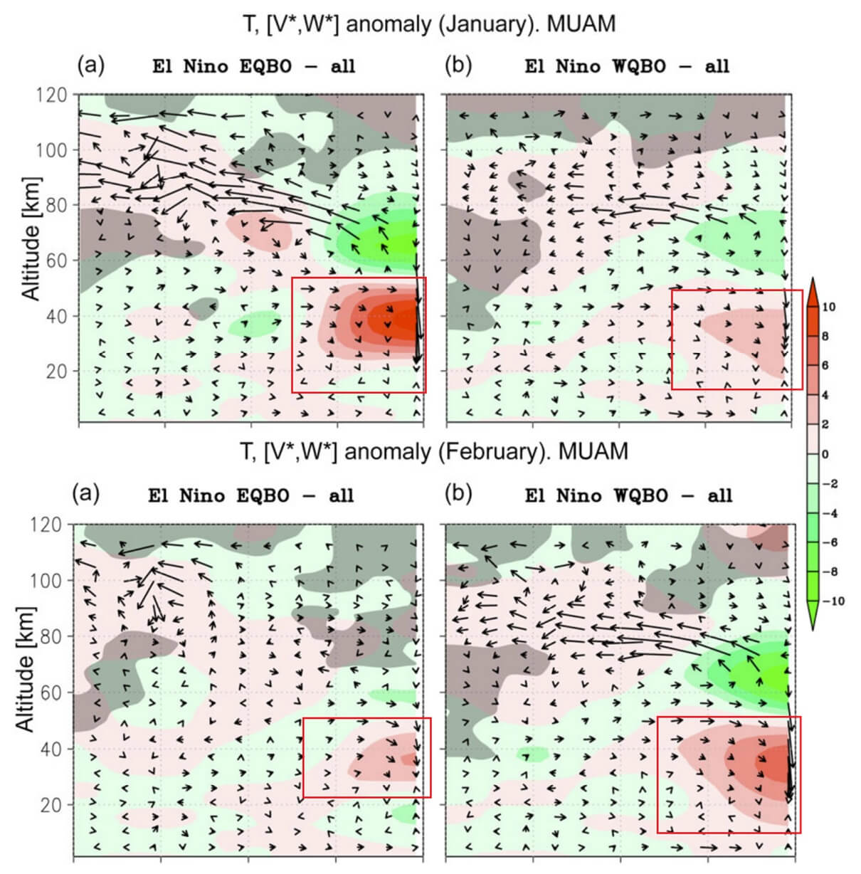 2026-weather-qbo-el-nino-polar-vortex-disruption-signal-observation-data-nasa