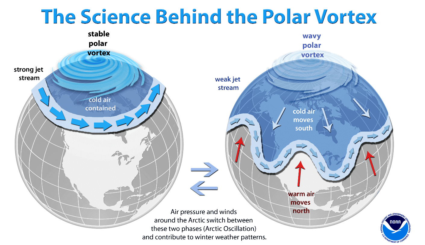 arctic-oscillation-weather-forecast-north-hemisphere-polar-vortex-winter-influence-cold-snow-spring-summer