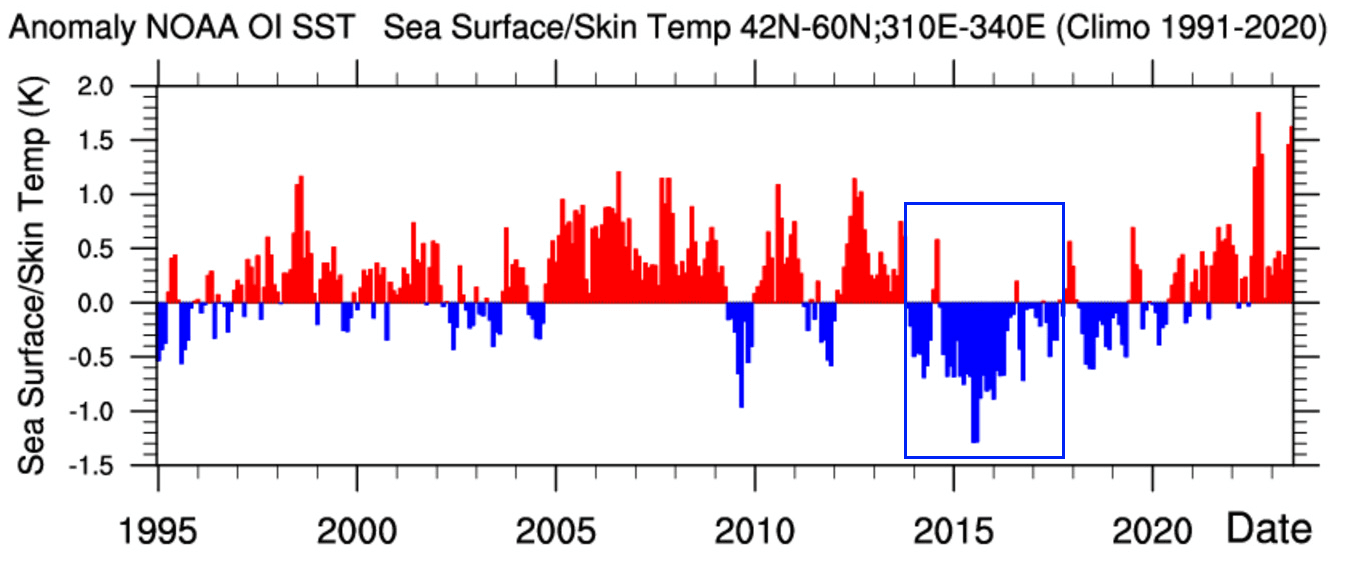 atlantic_anomaly_cold_winter_impact_united_states_canada_analysis_graph