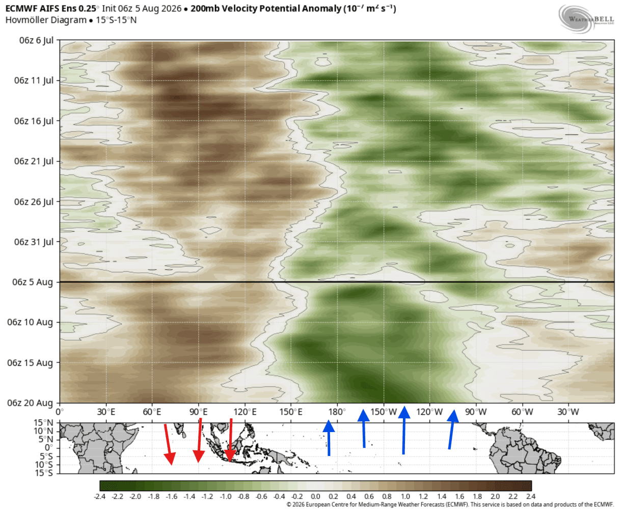 atmospheric-circulation-forecast-august-august-ecmwf-north-america-pacific-strong-rising-sinking-2026-super-el-nino-engine