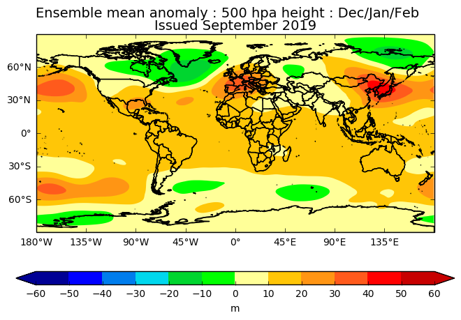 2cat_20190901_z500_months46_global_deter_public