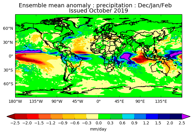 2cat_20191001_prec_months35_global_deter_public