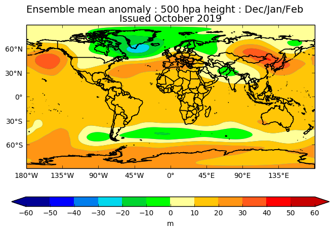2cat_20191001_z500_months35_global_deter_public