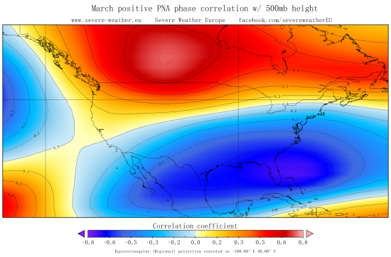 PNA_March