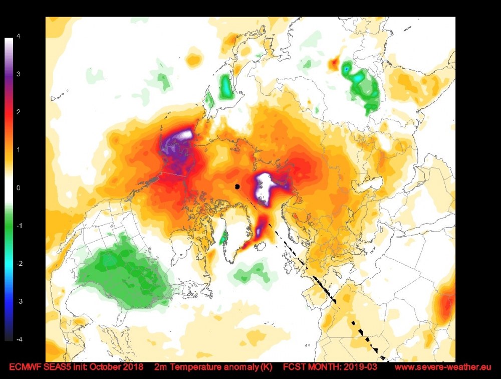 ecm2temp_2019_03