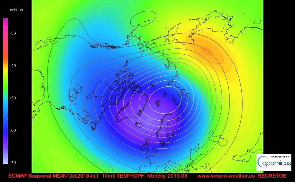 ecmwf_2019_03