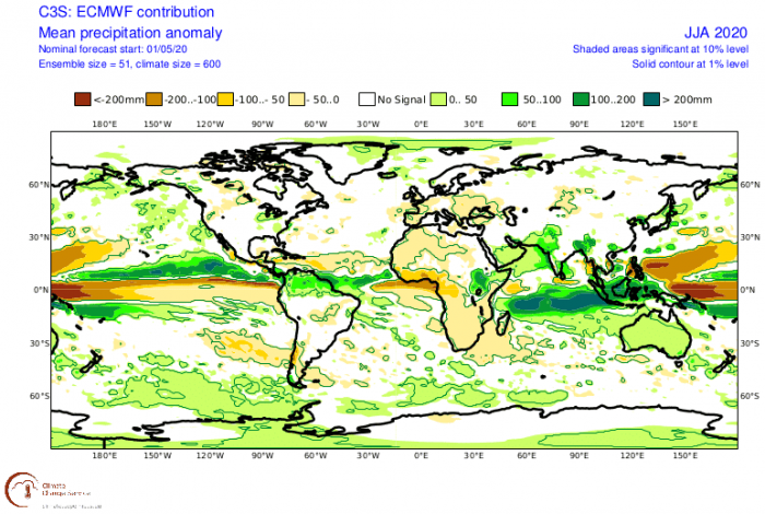 ecmwf_summer_2020_forecast-5