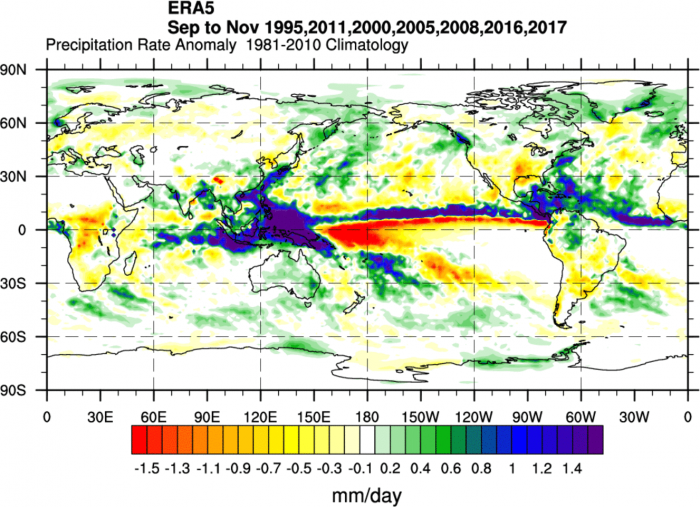 fall-forecast-la-nina-enso-history-rainfall